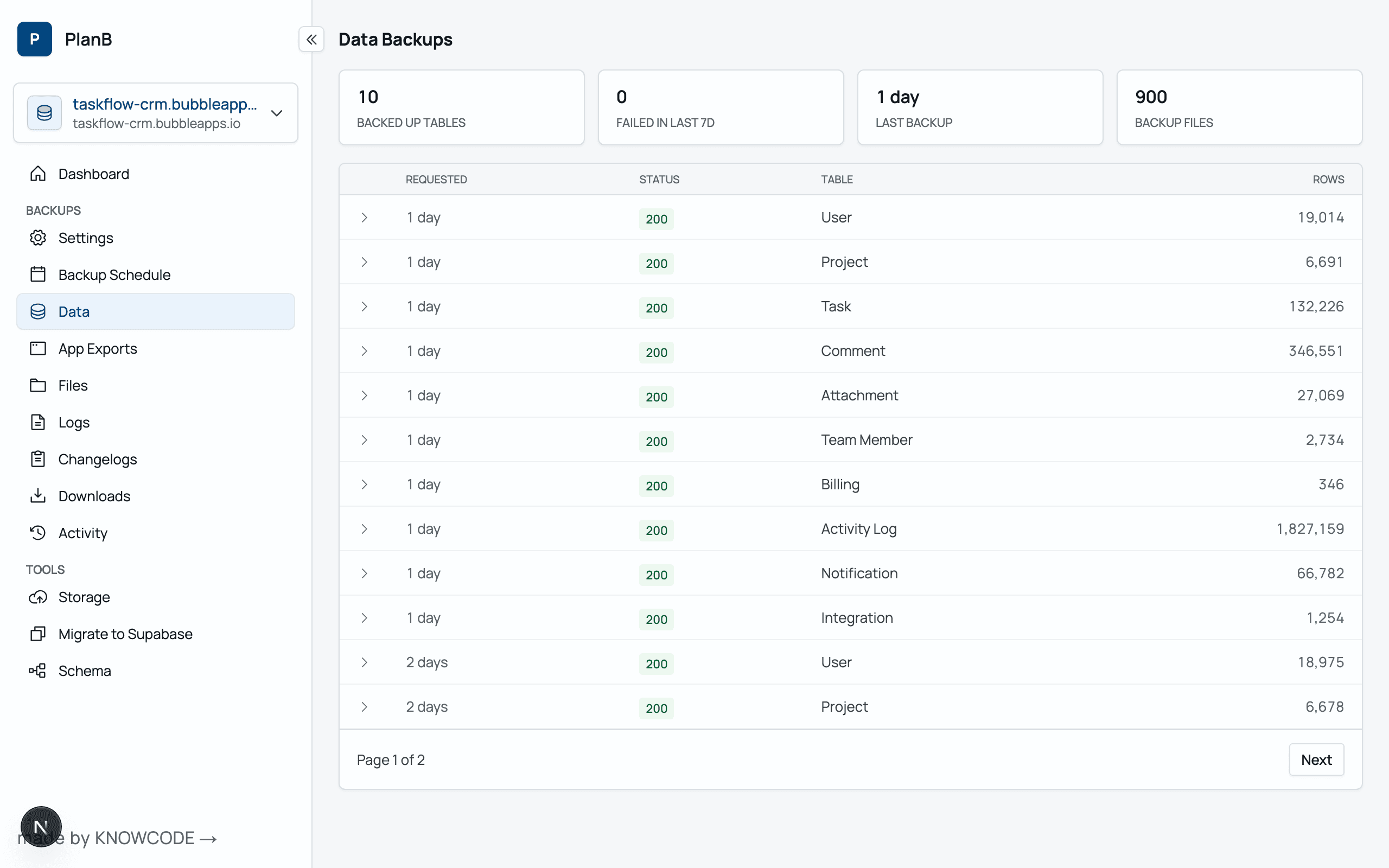 PlanB data backups page showing 10 backed-up tables with row counts and 200 status codes